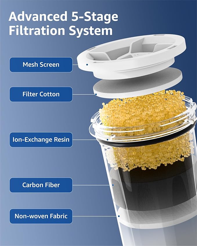 Compatible with New Culligan Pitcher Replacement Filter ZEROF01, Multi-Stage Filtration Water Filter, Reduces Lead, PFAS, Mercury, Chromium & Contaminants by Sensiblopt, 4 Pack
