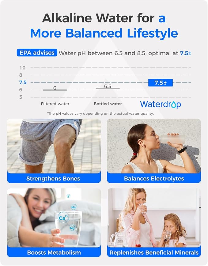 Waterdrop Alkaline W10295370A Replacement for Filter 1, EDR1RXD1, EDR1RXD1B, WD-F38, Enhances pH Refrigerator Water Filter, 3 Pack