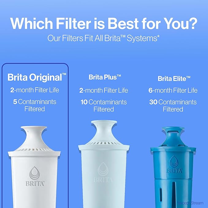 Brita Standard Water Filter for Pitchers and Dispensers,Reduces Copper,Cadmium and Mercury Impurities,Lasts Two Months or 40 Gallons,Includes 6 Filters for Pitchers,(Pack of 4)