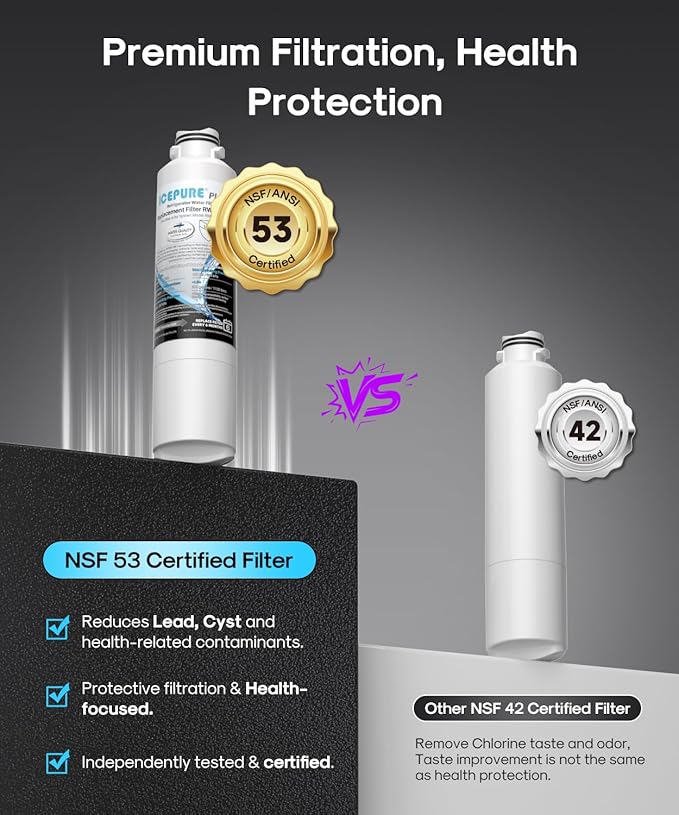 ICEPURE PLUS DA29-00020B NSF/ANSI 53 & 42 Certified Refrigerator Water Filter, Remove Lead, Replacement for Samsung HAF-CIN/EXP HAF-CIN DA29-00020B-1 HDX FMS-2 RF28HMEDBSR RF263BEAESR RF4287HARS 3PACK