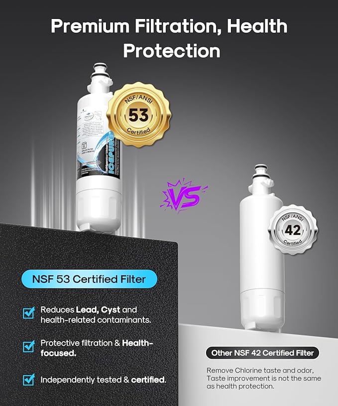 ICEPURE PLUS ADQ36006101 NSF/ANSI 53 & 42 Certified Refrigerator Water Filter, Remove Lead, Replacement for LG LT700P, Kenmore Elite 9690 469690 CLCH106 ADQ36006102 FML-3 and LT120F Air Filter, 2Combo