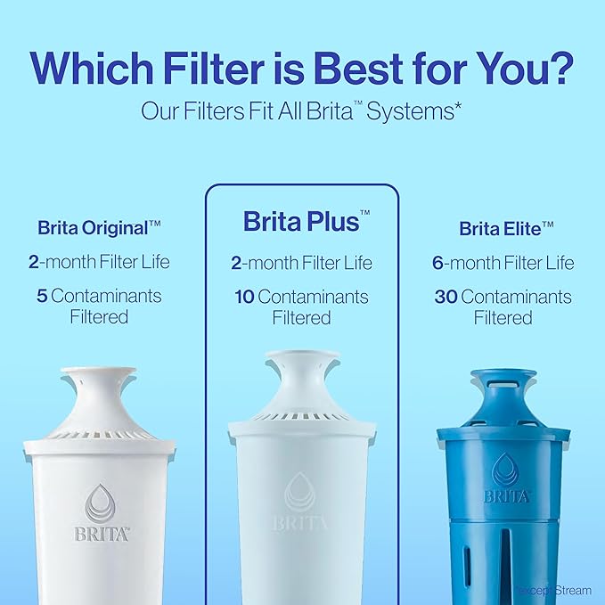 Brita Plus Water Filter, BPA-Free, High-Density Replacement Filter for Pitchers and Dispensers, Reduces 2x Contaminants*, Lasts Two Months or 40 Gallons, Includes 6 Filters (Pack of 2)