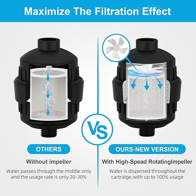 Yodel Shower Filter Matte Black - Shower Head Filter for Hard Water - Water Softener to Remove Chlorine and Fluoride,Improve Hair and Skin Condition