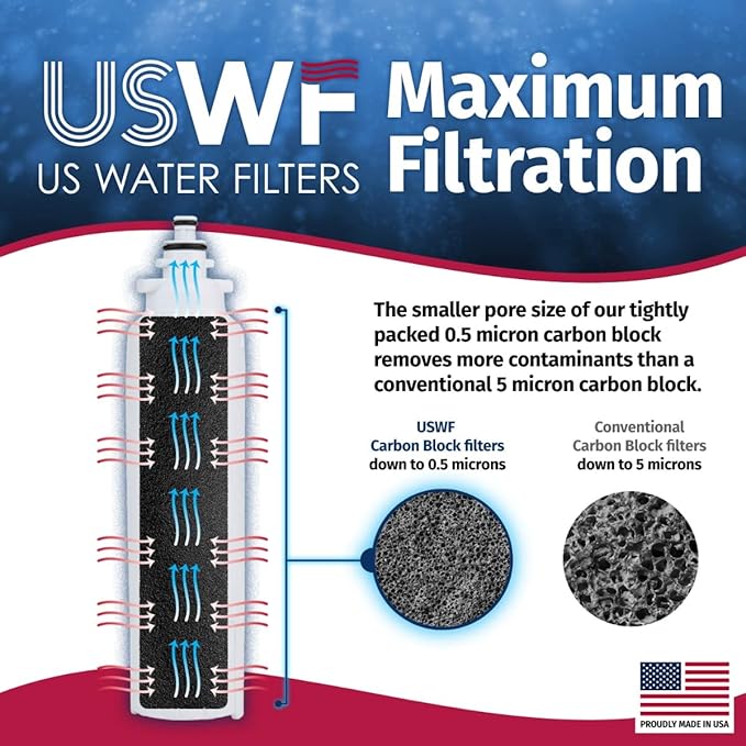 Made in the USA, ADQ73613401 Refrigerator Water Filter 2-pk | Replacement for LG LT800P, ADQ73613402, Kenmore 9490, 46-9490, 469490, ADQ73613408, DWF-35, USWF Fridge Filter