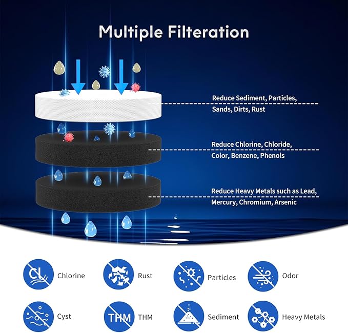 BELVITA Compatible with MWF, MWFINT, 46-9991, SnnartWater, MWFP, MWFA, GWF, HDX FMG-1, WFC1201, GSE25GSHECSS, PC75009, RWF1060, 197D6321P006(3 Pack,White)