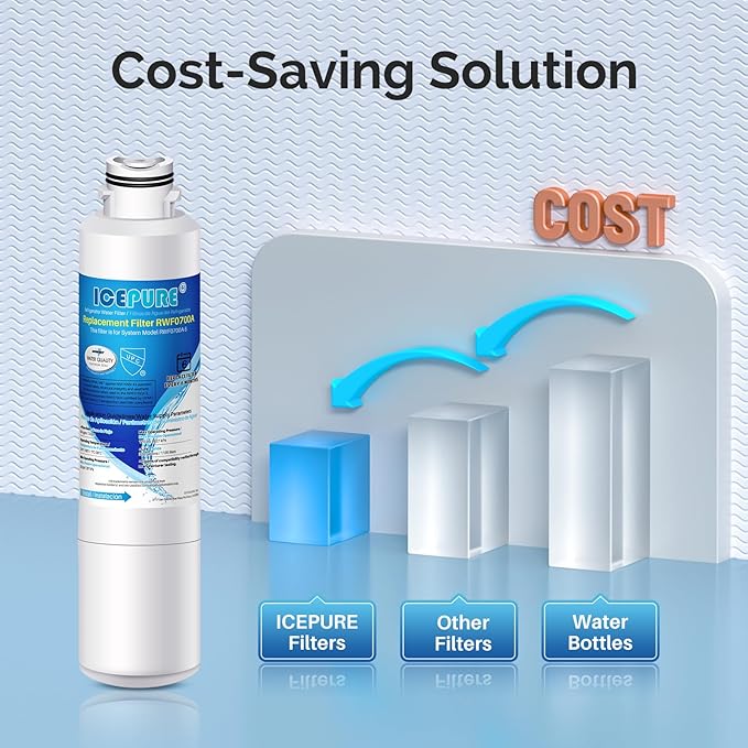 ICEPURE DA29-00020B Refrigerator Water Filter Replacement for Samsung DA29-00020B, DA29-00020A, HAF-CIN,RF263BEAESR, RF28HFEDBSR, RF261BEAESR, RF28JBEDBSG, DA97-08006A 1PACK
