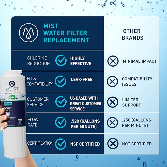 Mist EDR4RXD1 Refrigerator Water Filter Replacement for EveryDrop® Filter 4 – Maytag® UKF8001AXX-200, UKF8001AXX-750, Whirlpool® WHR4RXD1, UKF8001, 4396395 – 2-Pack – NSF 42 & 372 Certified