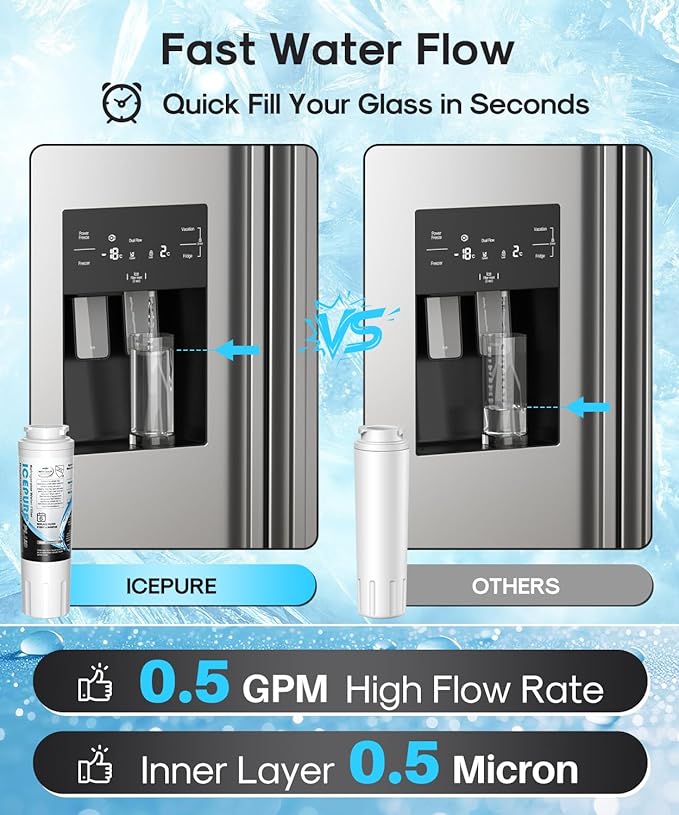 ICEPURE PLUS UKF8001 NSF/ANSI 53 & 42 Certified Refrigerator Water Filter, Remove Lead, Replacement for Whirlpool Filter 4, Everydrop EDR4RXD1, Maytag UKF8001AXX-200 UKF8001AXX-750 9084 4396395, 3PACK