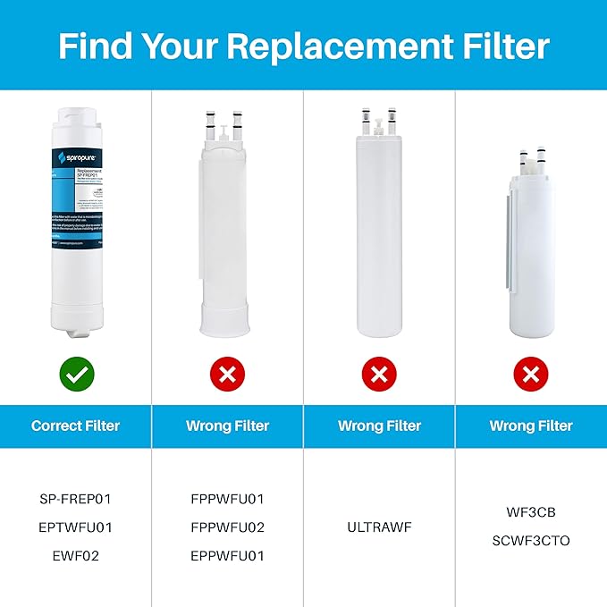 SpiroPure SP-FREP01 NSF Certified Refrigerator Water Filter Compatible Replacement for Frigidaire EPTWFU01 PureSource Ultra II Electrolux EWF02 PureAdvantage (3 Pack)