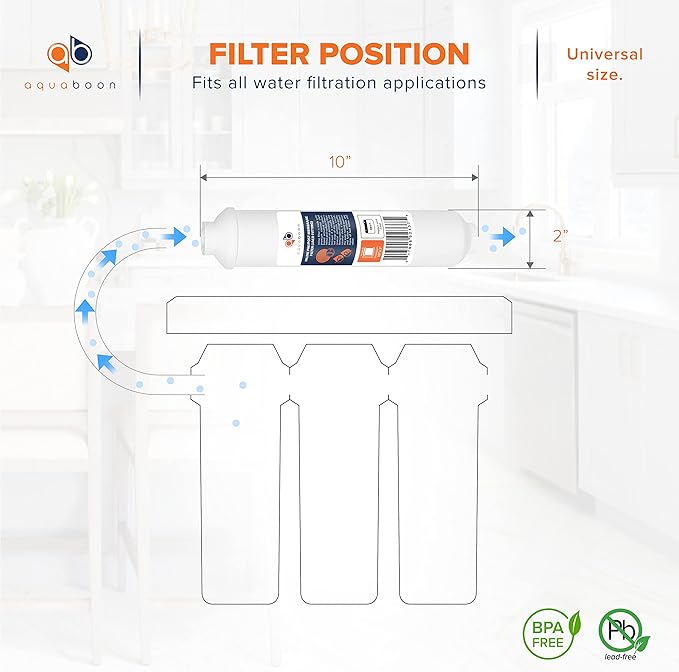 Aquaboon Inline Water Filter for Refrigerator 2-Pack of Inline Post/Carbon Polishing Water Filter Catridge for Reverse Osmosis System Standard Size (Jaco fitting)
