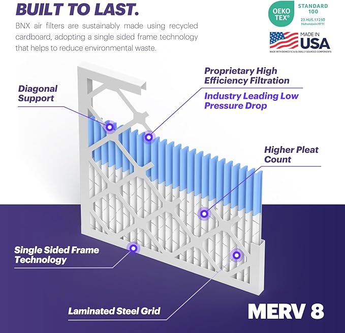 BNX TruFilter 20x22x1 Air Filter MERV 8 (4-Pack) - MADE IN USA – Dust & Pet Defense Electrostatic Pleated Air Conditioner HVAC AC Furnace Filters for Dust, Pet, Mold, Pollen MPR 600 – 700 & FPR 5