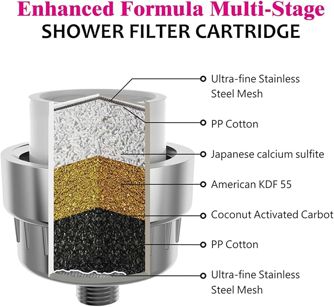 Enhanced Formula Multi-Stage Shower Filter Cartridge,High output Universal replacement filter cartridge, Remove Chlorine Heavy Metals and Other Sediments, Reduces Dry Itchy Skin, Dandruff（Pack of 4)