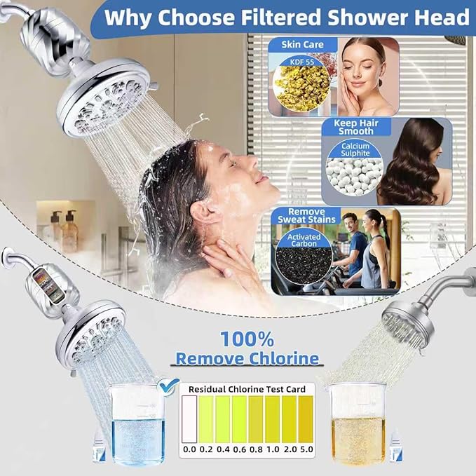 Filtered Shower Head High Pressure for Hard Water - 24 Stage Shower Filter Removes 99% Chlorine & Heavy Metals - Water Softener Showerhead with 7 Spray Settings for Dry Skin & Hair Loss