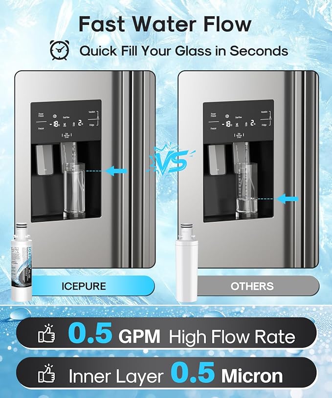 ICEPURE PLUS ADQ747935 LT1000PC NSF/ANSI 53&42 Certified Refrigerator Water Filter, Remove Lead, Replacement for LG LT1000P/PC/PCS, LMXS28626S,MDJ64844601,ADQ74793501,9980 and LT120F Air Filter 3Combo