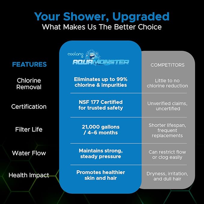 ACF Shower Filter for Hard Water, NSF Certified, 21000 Gallon Life