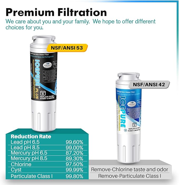 ICEPURE PLUS NSF/ANSI 53 Certified UKF8001 Refrigerator Water Filter, Compatible with Maytag UKF8001, UKF8001AXX, UKF8001P, Whirlpool 4396395, 469006, EDR4RXD1, EveryDrop Filter 4, Puriclean II, 1PACK