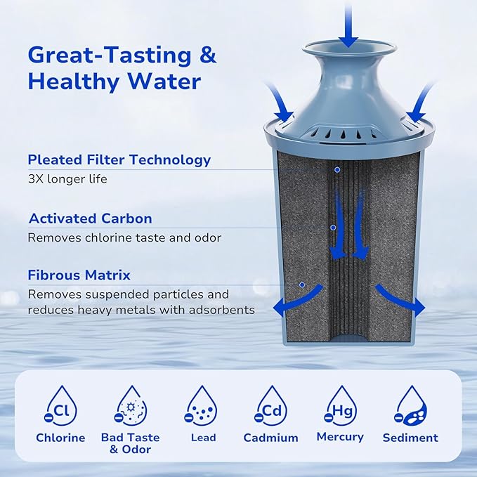 Fil-Fresh 1-Pack Replacement Water Filter for Brita Pitchers and Dispensers, Replaces BritaElite Water Filter, NSF 53 & 42 Certified, Reduce Lead, Chlorine, Heavy Metals, Lasts 6-Month