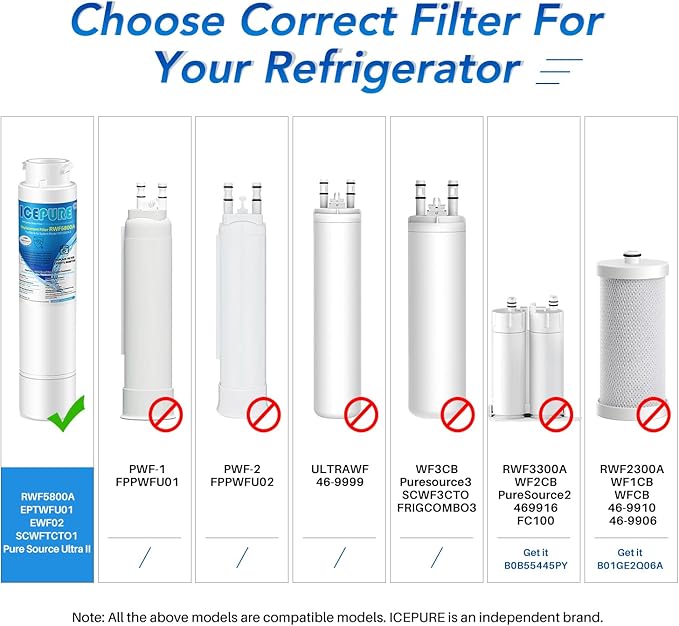 ICEPURE RWF5800A Refrigerator Water Filter Replacement for Frigidaire EPTWFU01, EWF02, Pure Source Ultra II, PureSource Ultra 2, SCWFTCTO, GP006, EPTWFUO1, MR022, JO22, BO022, TH-01, DE022, 1007 3PACK
