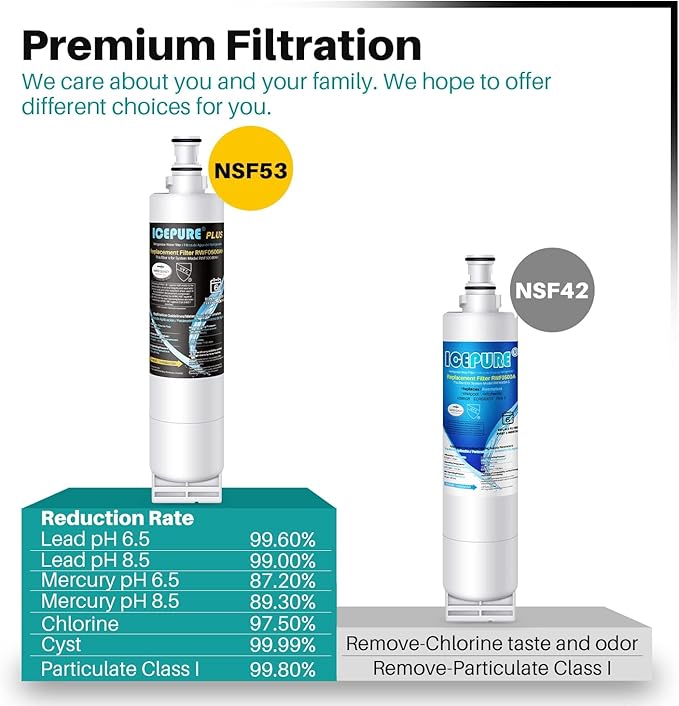 ICEPURE PLUS NSF53&42 Refrigerator Water Filter Replacement for Whirlpool 4396508 4396510, Everydrop EDR5RXD1, Filter 5, 4392857, WF285 PNL240V 4396918 9010 WF-NL300 WF-L500 RWF0500A RWF0500AH 4PACK