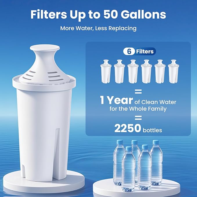 6 Pack Water Filters Compatible with Brita Pitchers, BPA-Free, US Standard, Fits Water Pitchers and Dispensers, Reduces Copper, Cadmium and Mercury Impurities, 50 Gallons