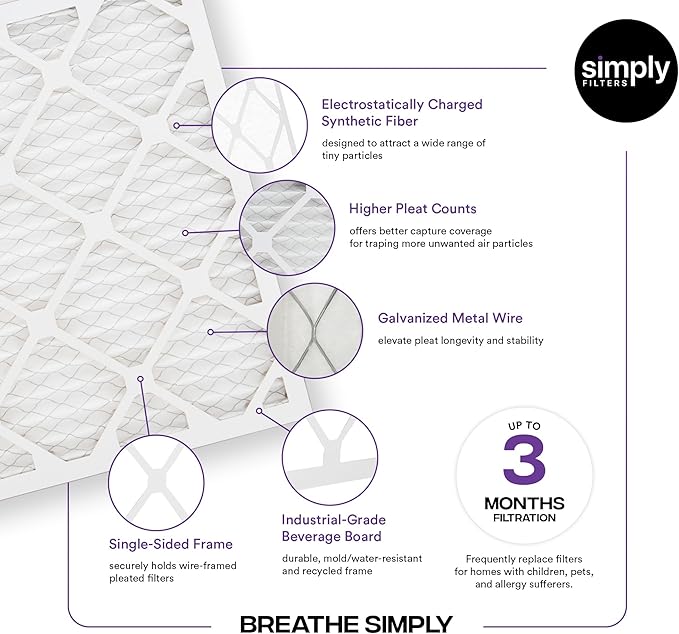 Simply 20x20x4 Air Filter, MERV 13, 4 Pack, Furnace Air Filter for HVAC (Actual Size:19.5"x19.5"x3.63") DUST, Pet, & Allergy Control