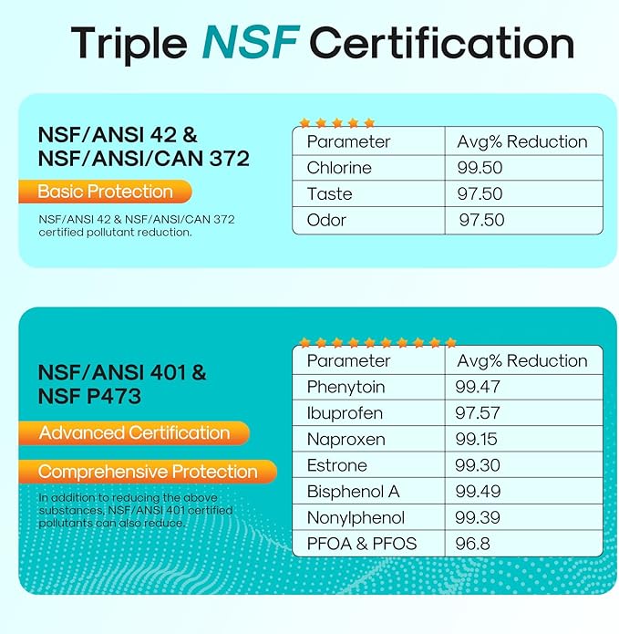 ICEPURE PRO ADQ74793501 NSF/ANSI 401 Certified Replacement LT1000P, Kenmore Elite 9980, ADQ747935 LT1000PC MDJ64844601 ADQ74793502 LFXS26973S Refrigerator Water and LT120F Air Filter, 3 PACK