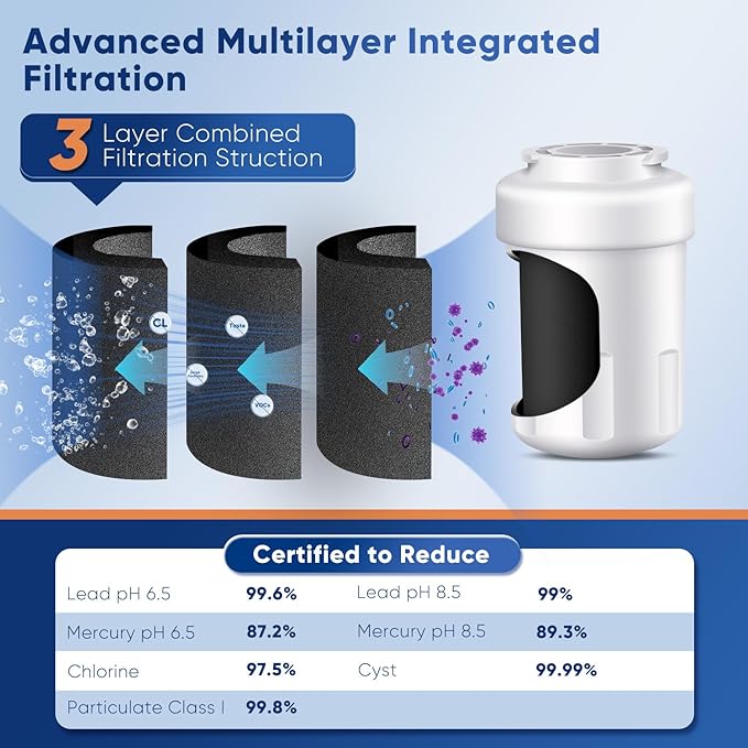 PUREPLUS PRO Refrigerator Water Filter Replacement for HDX FMG-1, PL-100, WFC1201, PC75009, RWF1060, RWF0600A, 469991 Refrigerator Cartridge, NSF/ANSI 53&42 Certified, 1Pack
