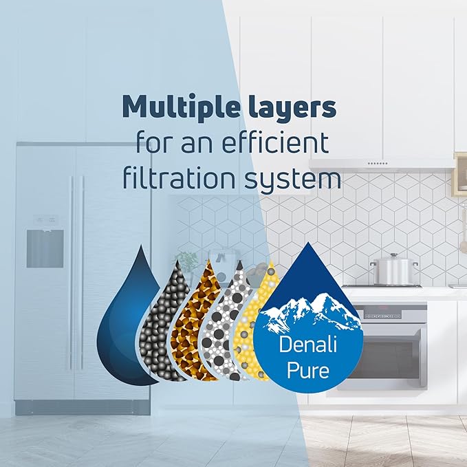 2-Pack Replacement for Samsung RS264ABSH Refrigerator Water Filter - Compatible with Samsung DA29-00003G, Samsung DA29-00003B, Samsung DA29-00003A Fridge Water Filter Cartridge