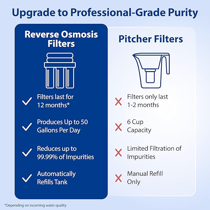 APEC Water 5-Stage Under Sink Reverse Osmosis Water Filter System, ROES-50 Essence Series, WQA Certified, 50 GPD, Reduces 99.99% of Contaminants, Home Water Filtration, DIY Install