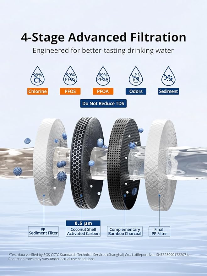 YRT MWF Replacement for SmartWater MWFP, MWFA, GWF, GWF01, GWF06, GWFA, HWF, FMG, Kenmore 9991, Ice & Water Filter Replacement, NSF/ANSI 372&53&42 Certified, Refrigerator Water Filter (Pack of 3)