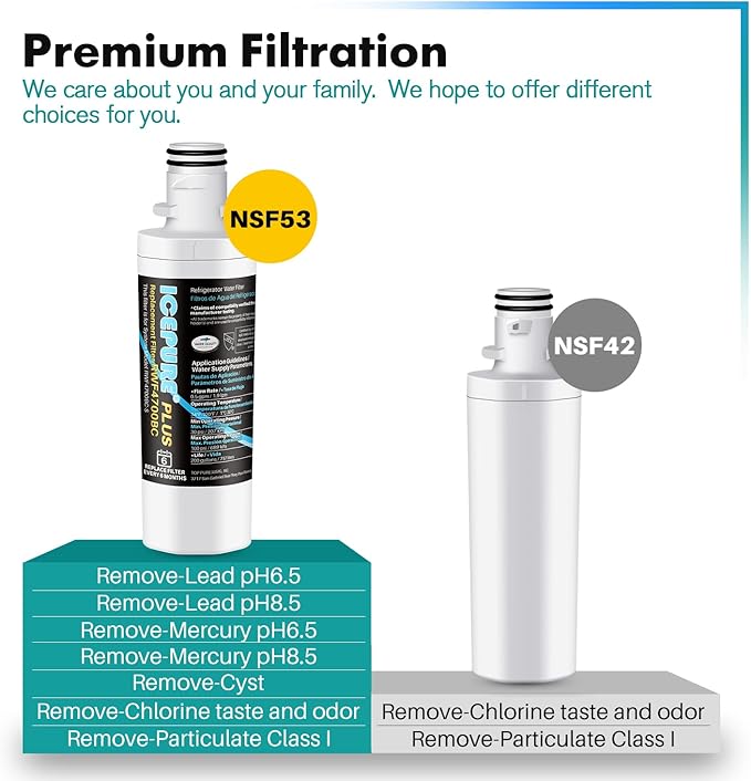 ICEPURE PLUS ADQ747935 NSF 53&42 Certified Replacement for LG LT1000P MDJ64844601, Kenmore Elite 9980, LT1000PC ADQ74793501 LT1000 RWF4700A RWF4700AB Refrigerator Water and LT120F Air Filter,2Combo