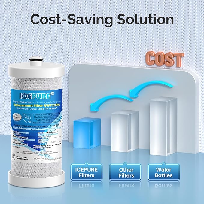 ICEPURE WF1CB Refrigerator water filter Replacement For Frigidaire PureSource WF1CB,WFCB, RG100, NGRG2000, WF284, Kenmore 9910, 469906, 469910,6 PACK