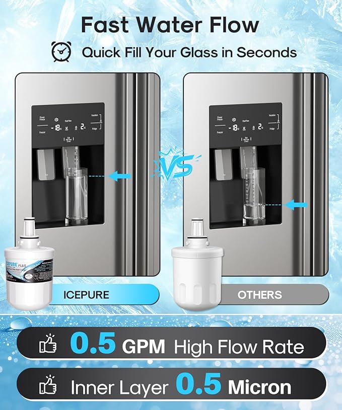ICEPURE PLUS DA29-00003G NSF/ANSI 53 & 42 Certified Refrigerator Water Filter, Remove Lead, Replacement for Samsung DA29-00003B DA29-00003A, Aqua-Pure Plus, HDX FMS-1 HAFCU1 WF289 WSS-1 WFC2201, 2PACK
