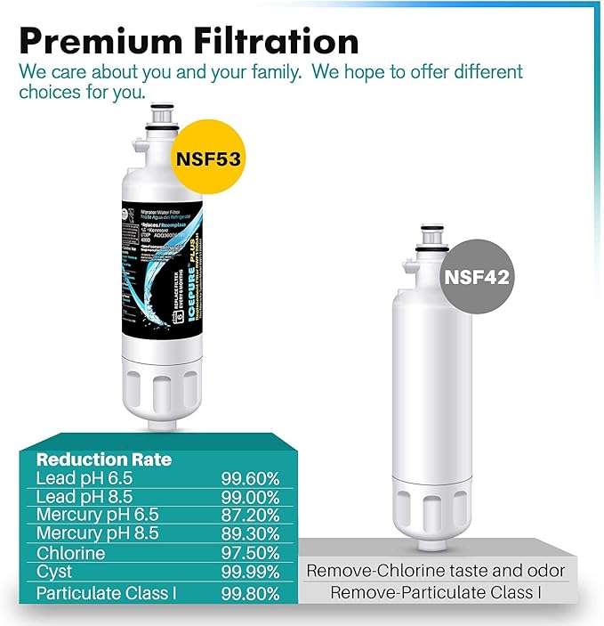 ICEPURE Plus 46-9690 NSF53 Certified Refrigerator Water Filter Replacement for LG ADQ36006101, Kenmore Elite 9690, LFX28979ST, ADQ36006102, LFX25978ST,LFXS30766 and LT120F Fresh Air Filte,3PACK