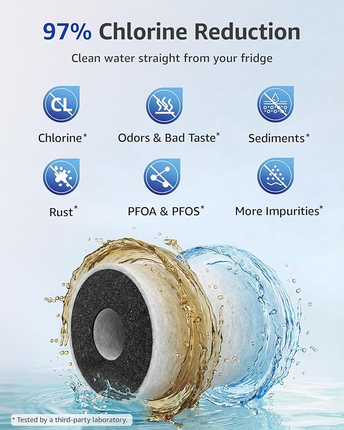 Overbest DA29-00020B Refrigerator Water Filter, Replacement for Samsung® DA29-00020B, HAF-CIN/EXP, 46-9101, RF4267HARS, 2 Filters