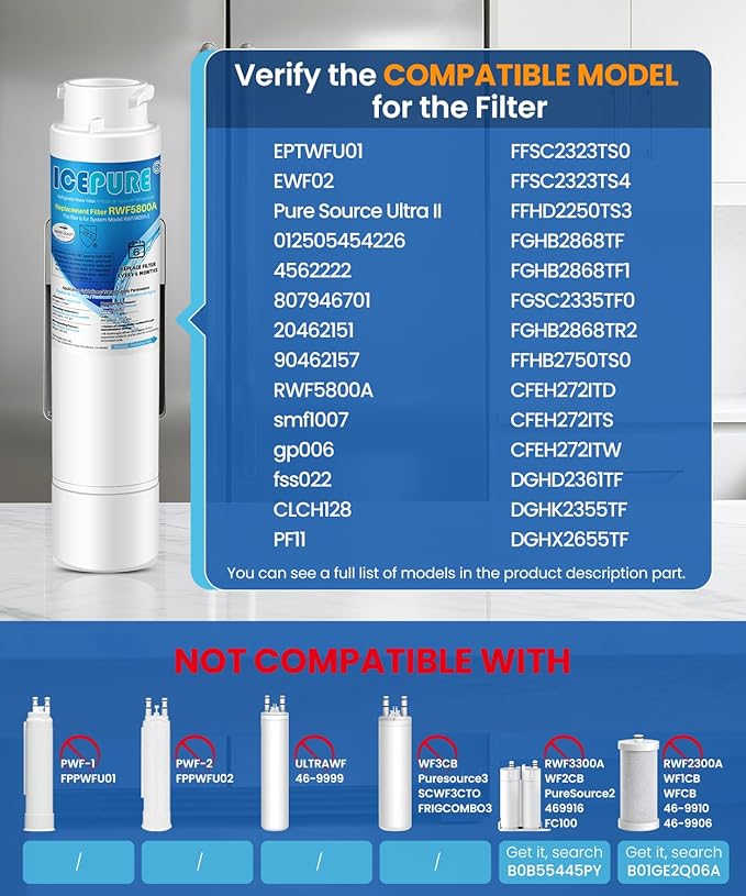 ICEPURE RWF5800A Refrigerator Water Filter Replacement for Frigidaire EPTWFU01, EWF02, Pure Source Ultra II, PureSource Ultra 2, SCWFTCTO, GP006, EPTWFUO1, MR022, JO22, BO022, TH-01, DE022, 1007 4PACK