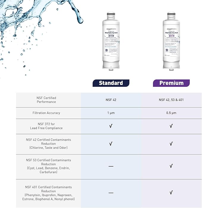 Amazon Basics Replacement Samsung DA97-17376B, HAF-QIN/EXP Refrigerator Water Filter, 3-Pack, Standard Filtration