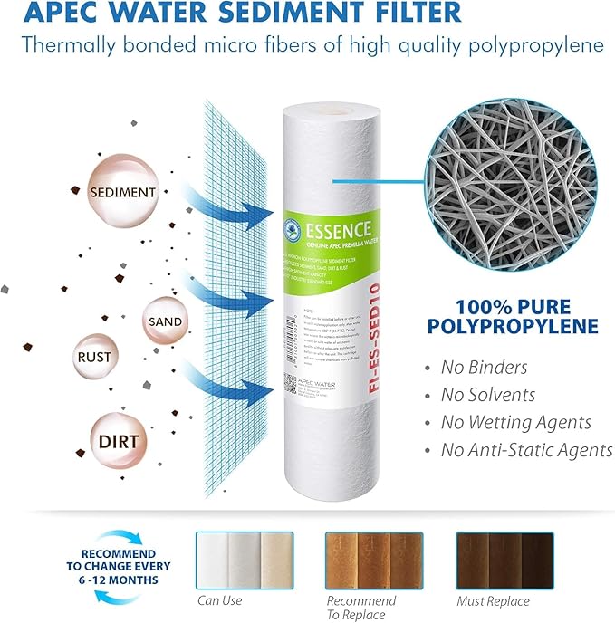 APEC Water Essence Series Complete Replacement Filter Set for ROES-50 Reverse Osmosis System, 5 Stage RO Filter Kit with Sediment Carbon Membrane and Post Carbon Filters, 50 GPD Under Sink RO System