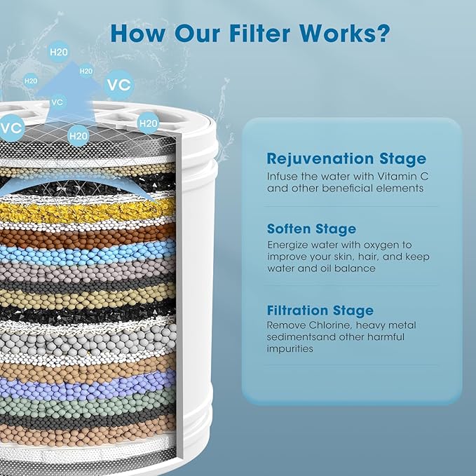 FASDUNT 20 Stage Shower Filter Replacement Cartridge – Reduces Chemicals & Chlorine - Restores PH Balance, Glowing Skin, Strong Nails & Shimmering Hair, Fits KB10 Showerhead
