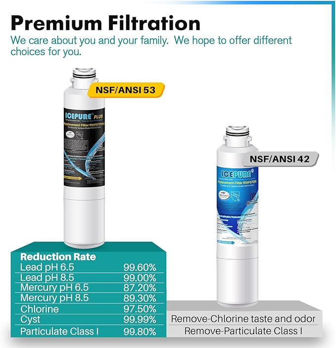ICEPURE PLUS NSF/ANSI 53 DA29-00020B Refrigerator Water Filter Compatible with Samsung DA29-00020A/B, DA29-00020B-1, HAF-CIN/EXP, 46-9101, RF4267HARS, 1PACK