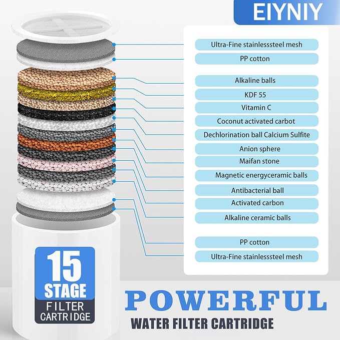 Universal Shower Filter Replacement Cartridge | Clinically Tested to Remove Chlorine, Heavy Metals & Balance pH | for Healthier Skin, Hair & Nails | Fits Most 15/20-Stage Housings | 2-Pack