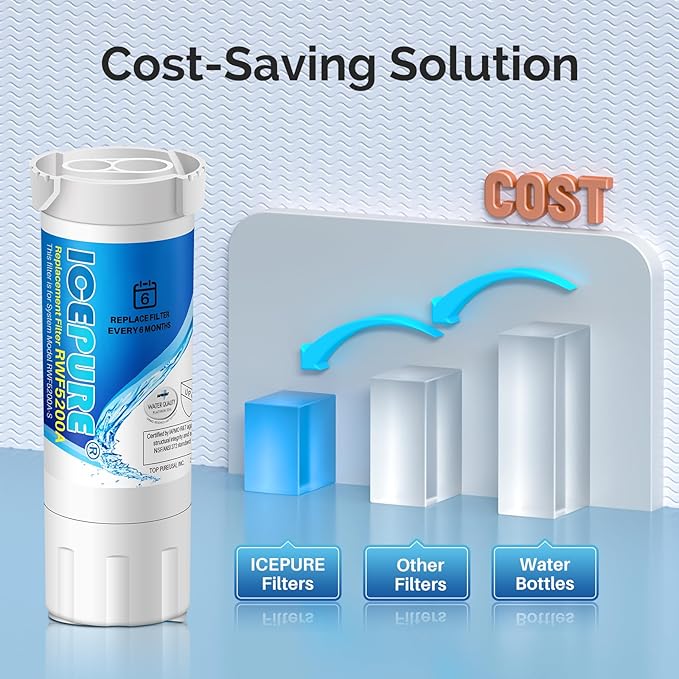 ICEPURE RWF5200A Water Filter Compatible for XWF (NOT Compatible for XWFE), WR17X30702, GE French Doors and Side-by-Side Refrigerators GDE25, GNE27, GYE18, GBE21, GDE21, GNE21, GFE24 Genuine 4PACK