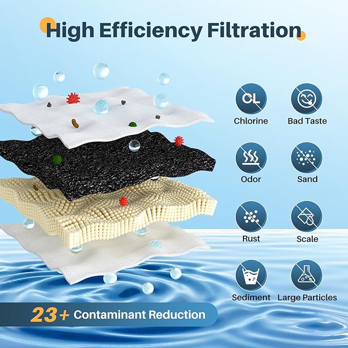 EXCELPURE JFC002 Replacement for Brita® Filter, Brita® Water Pitchers and Dispensers, Classic OB03, Everyday, UltraMax, Metro+, XL, Mavea® 107007 35557, 6PACK