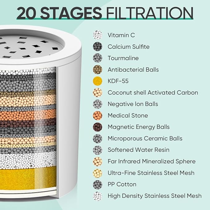 Cobbe 20 Stage Shower Filter Cartridge for Hard Water Showerhead Filters - 1 Pack Replaceable Cartridges - High Output Shower Water Filter for Chlorine and Harmful Substances Removal