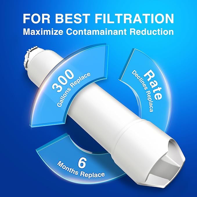 EPTWFU01 Water Filter Replacement, Compatible with Frigidaire Pure Source Ultra II, FG4H2272UF, FRFG1723AV, FPBC2277RF, FGHB2868TF, LFHB2751TF, FFHB2750TD, FGHD2368TF, LFHG2251TF, FGSC2335TF, 3 Pack