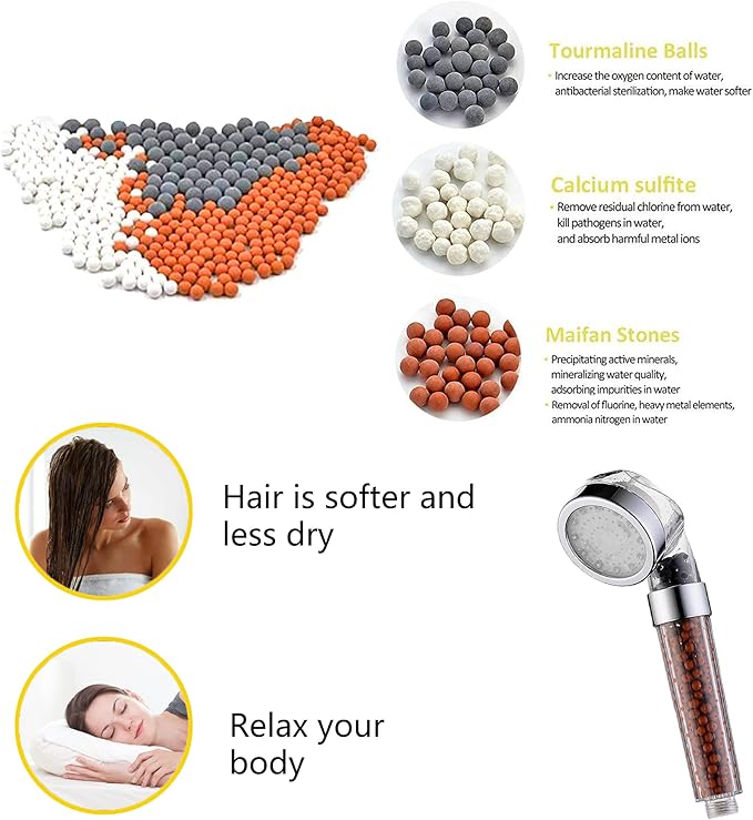 SEANADO LED Shower Head Handheld with Hose,Replacement Filter and Shower Bracket，Rainfall 7 Colors Changing High Pressure Spray Filter Showerheads Waterproof Lights for Hard Water