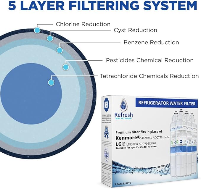 Refresh Replacement for LG LT800P, ADQ73613401 and Kenmore Elite 46-9490, 9490, 469490, ADQ73613402 Refrigerator Water Filter (4, Std)