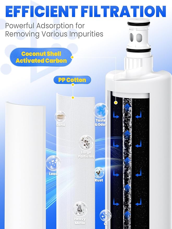 EDR5RXD1 Filter Compatible with EDR5RXD1, Filter 5, 4396508, 4392857, 4396510, 4392922, 8212491, 2203980, 3 Pack, By CHOPLO