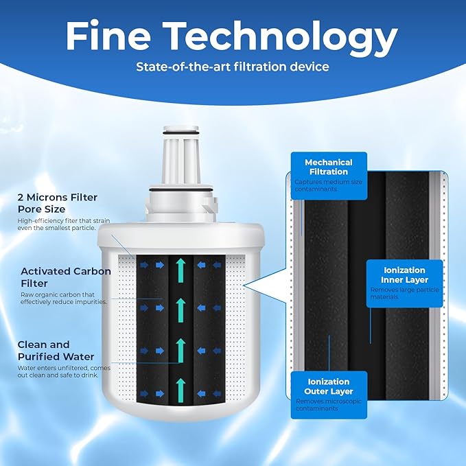 Pureline DA29-00003G Water Filter Replacement for Samsung DA29-00003G, Aqua-Pure Plus, Samsung RSG257AARS, DA29-00003F DA29-00003B, DA29-00003A, HAFCU1, RS22HDHPNSR, RF267AERS, HDX-FMS-1. (2 Pack)