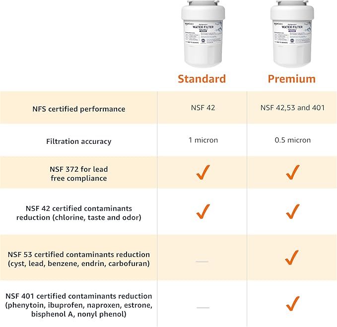 Amazon Basics Replacement Water Filter Cartridge Compatible with GE MWF Refrigerator, NSF Certified, 3-Pack